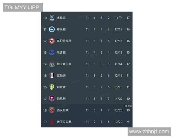 最新英超积分榜：布莱顿保级压力山大，诺维奇陷入降级深渊