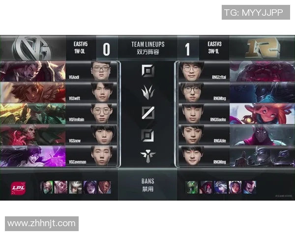 英雄联盟最新速度排行榜揭晓RNG战队荣登第九位引发热议 英雄联盟最新速度排行榜揭晓RNG战队荣登第九位引发热议